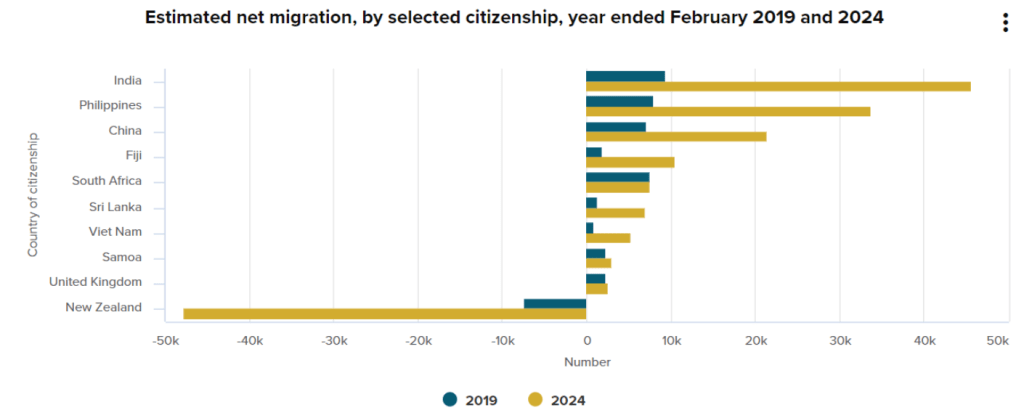 Unlocking Success: The Nuances of Reaching Migrant Audiences in New Zealand 2